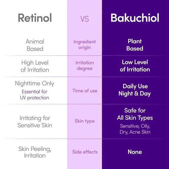 Eqqualberry - Sérum repulpant au bakuchiol 30ml - Rosalinaboutique